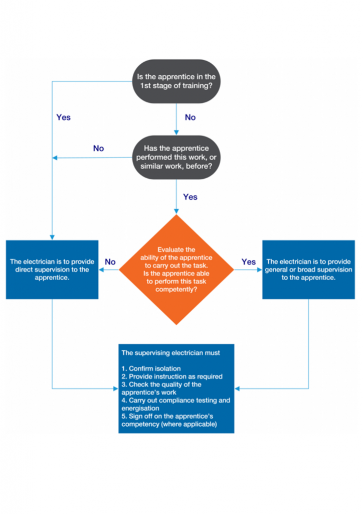 Apprenticeship Supervision